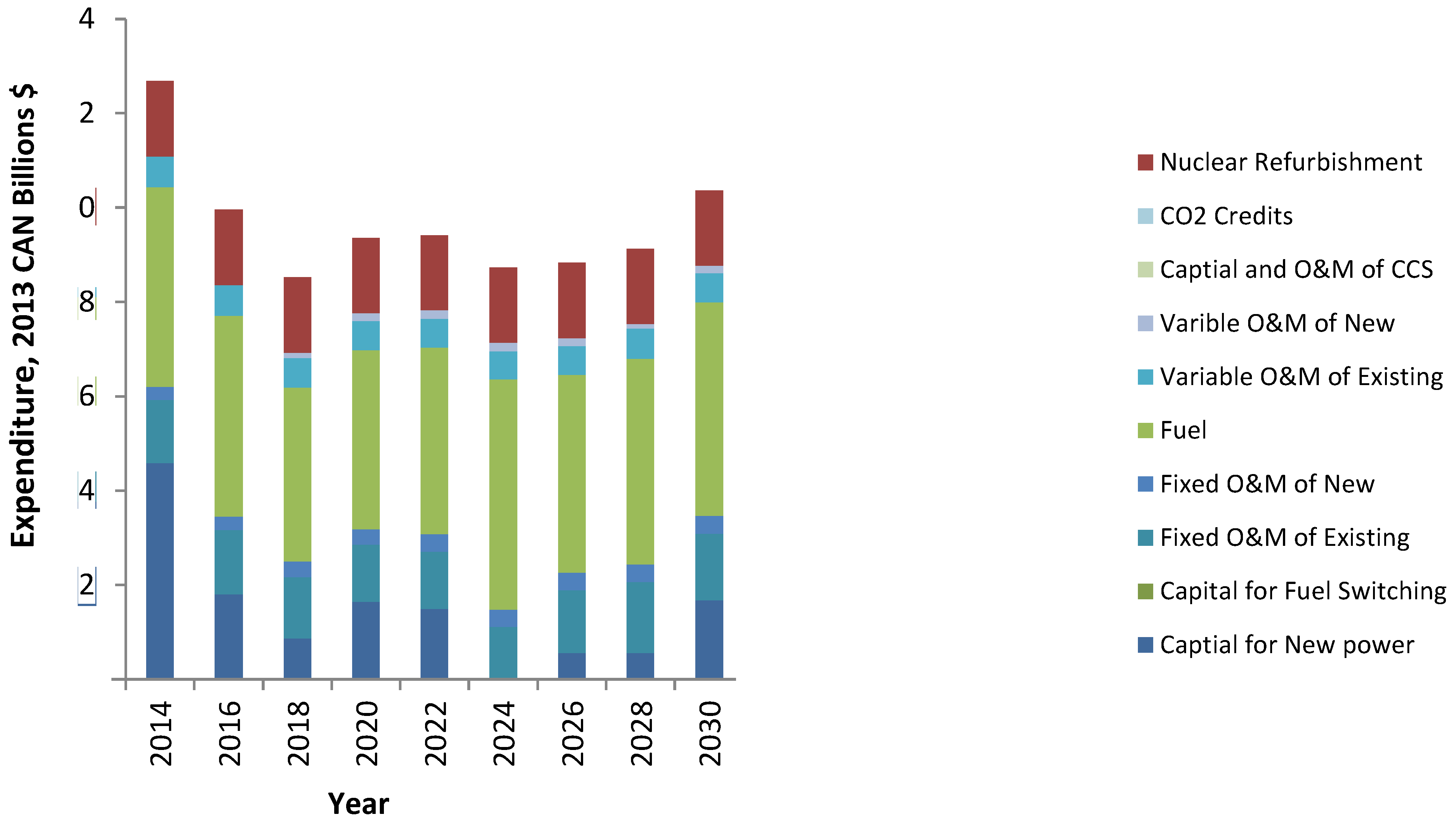 Energies 08 03978 g005