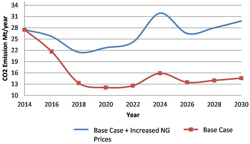 Energies 08 03978 g006 1024