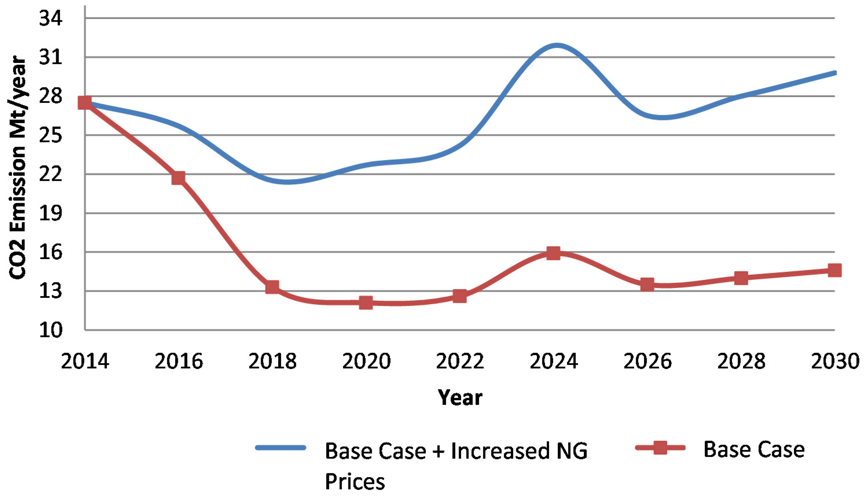 Energies 08 03978 g006