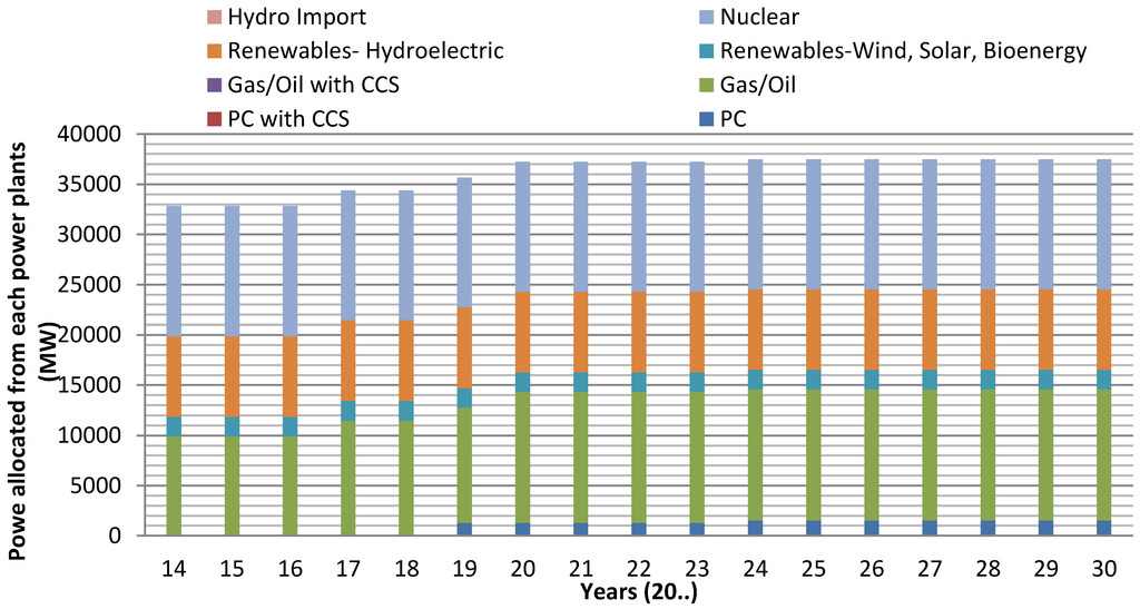 Energies 08 03978 g007 1024