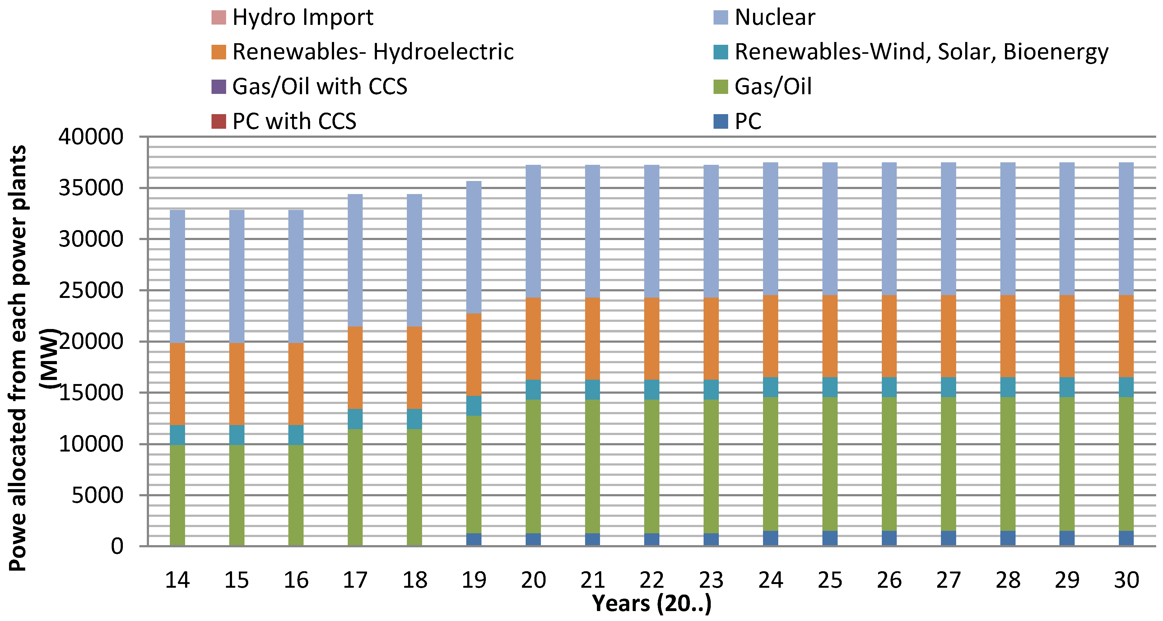 Energies 08 03978 g007