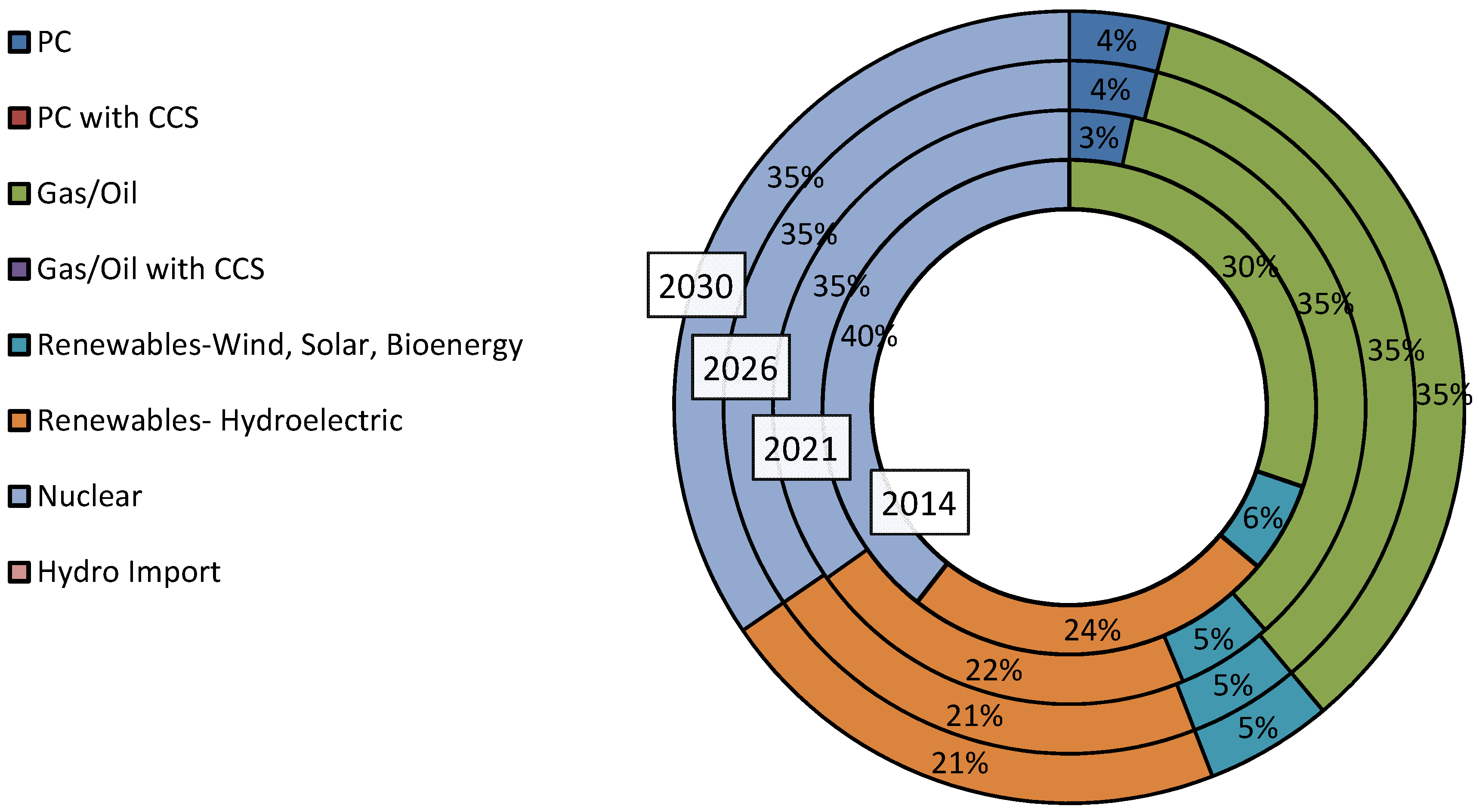 Energies 08 03978 g008