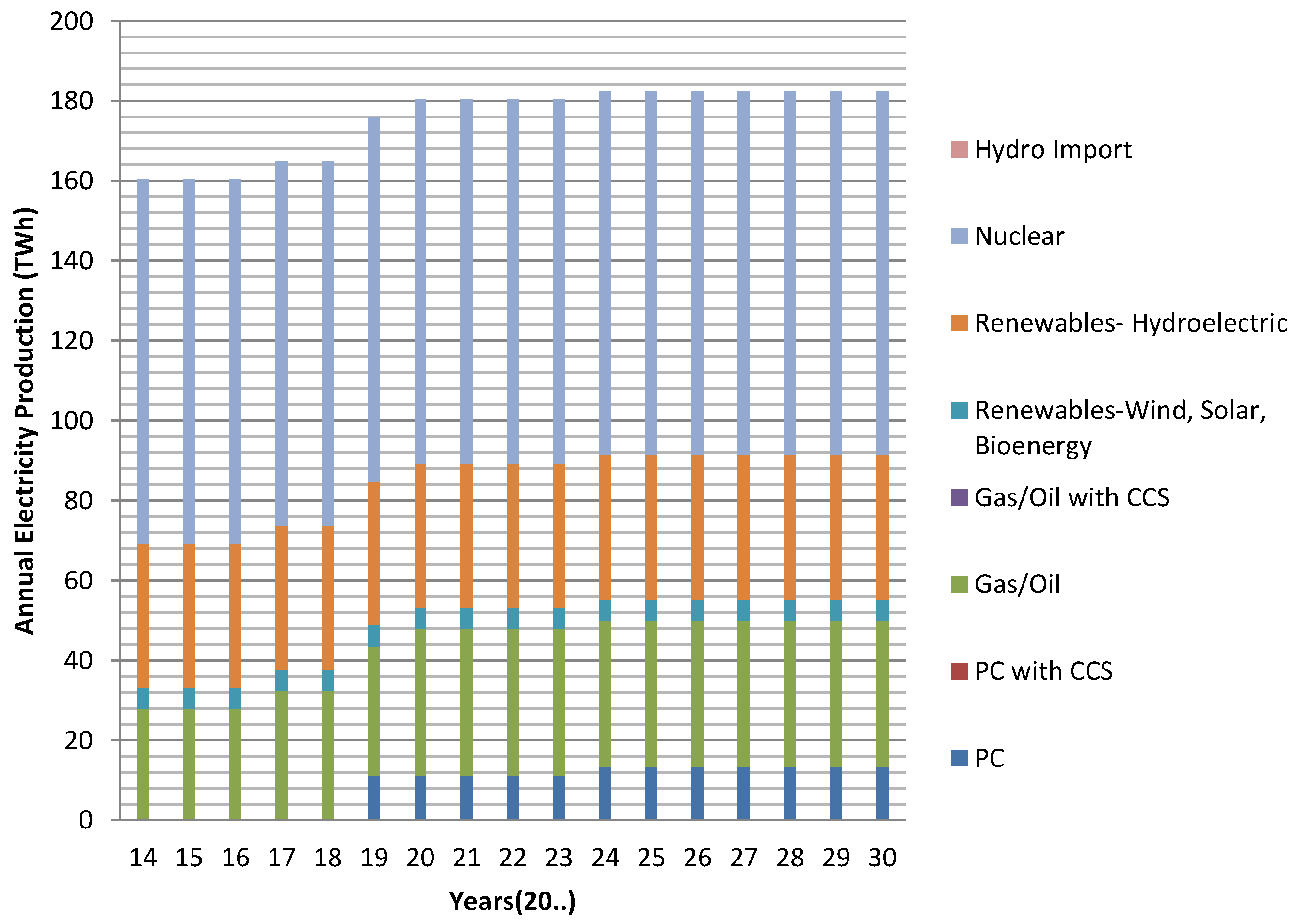 Energies 08 03978 g009