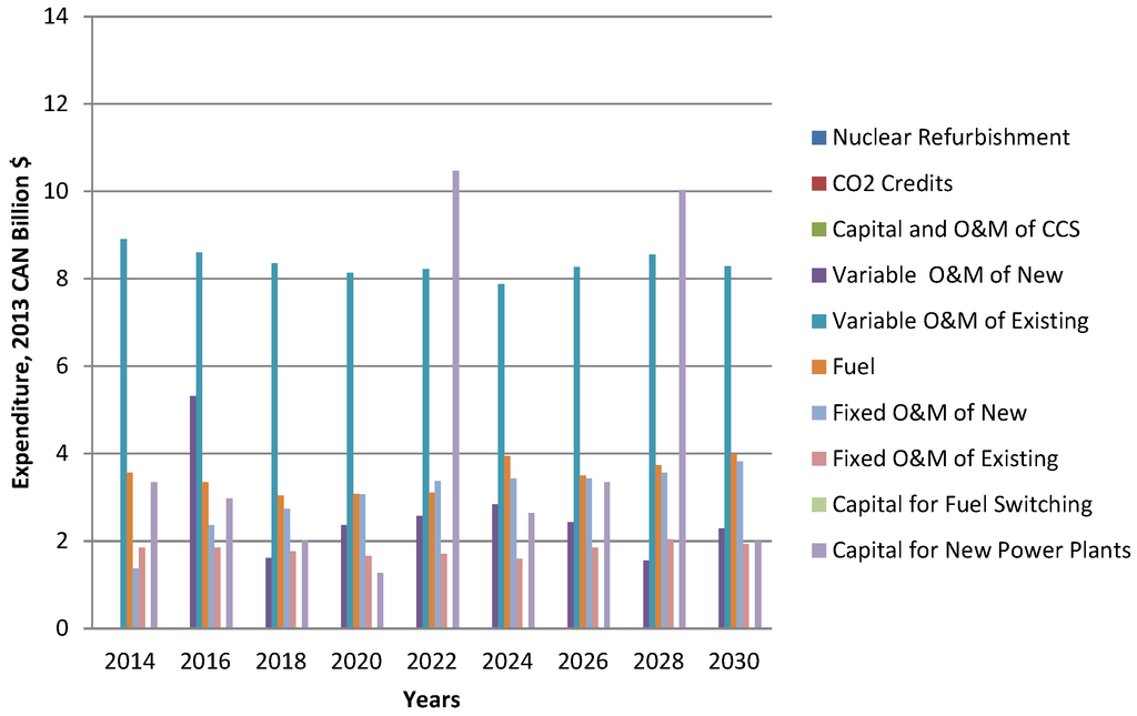 Energies 08 03978 g010 1024