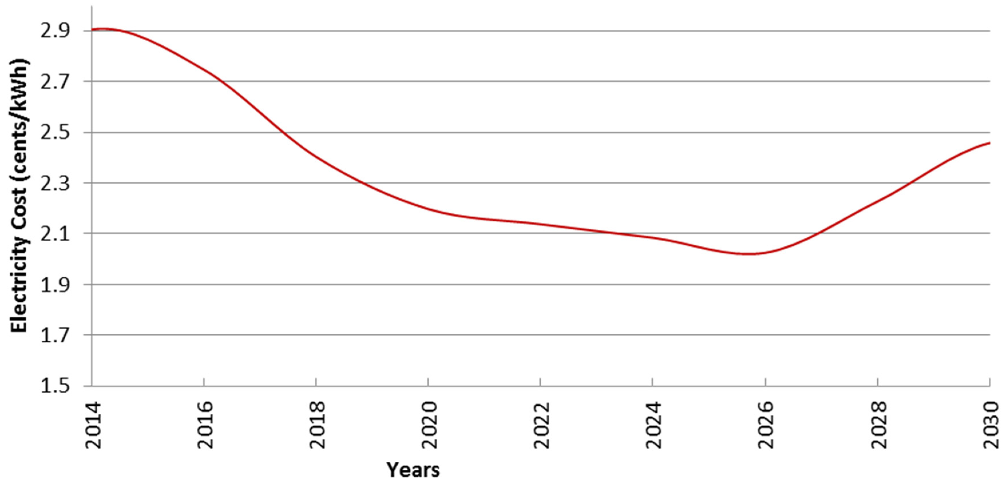 Energies 08 03978 g011
