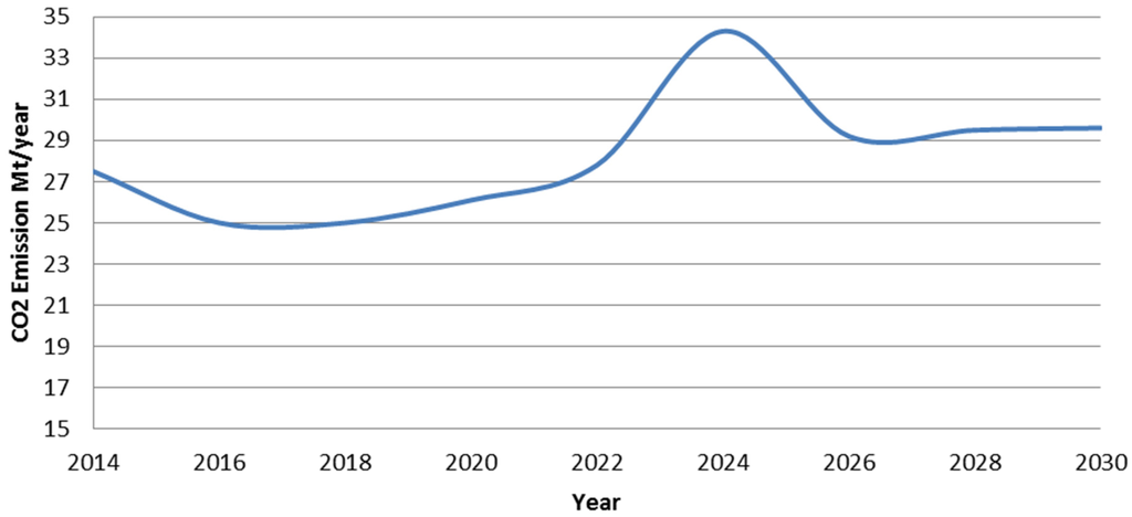 Energies 08 03978 g012 1024