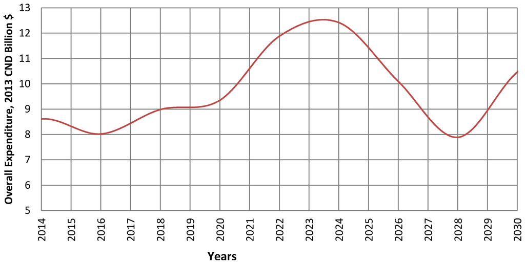 Energies 08 03978 g013 1024