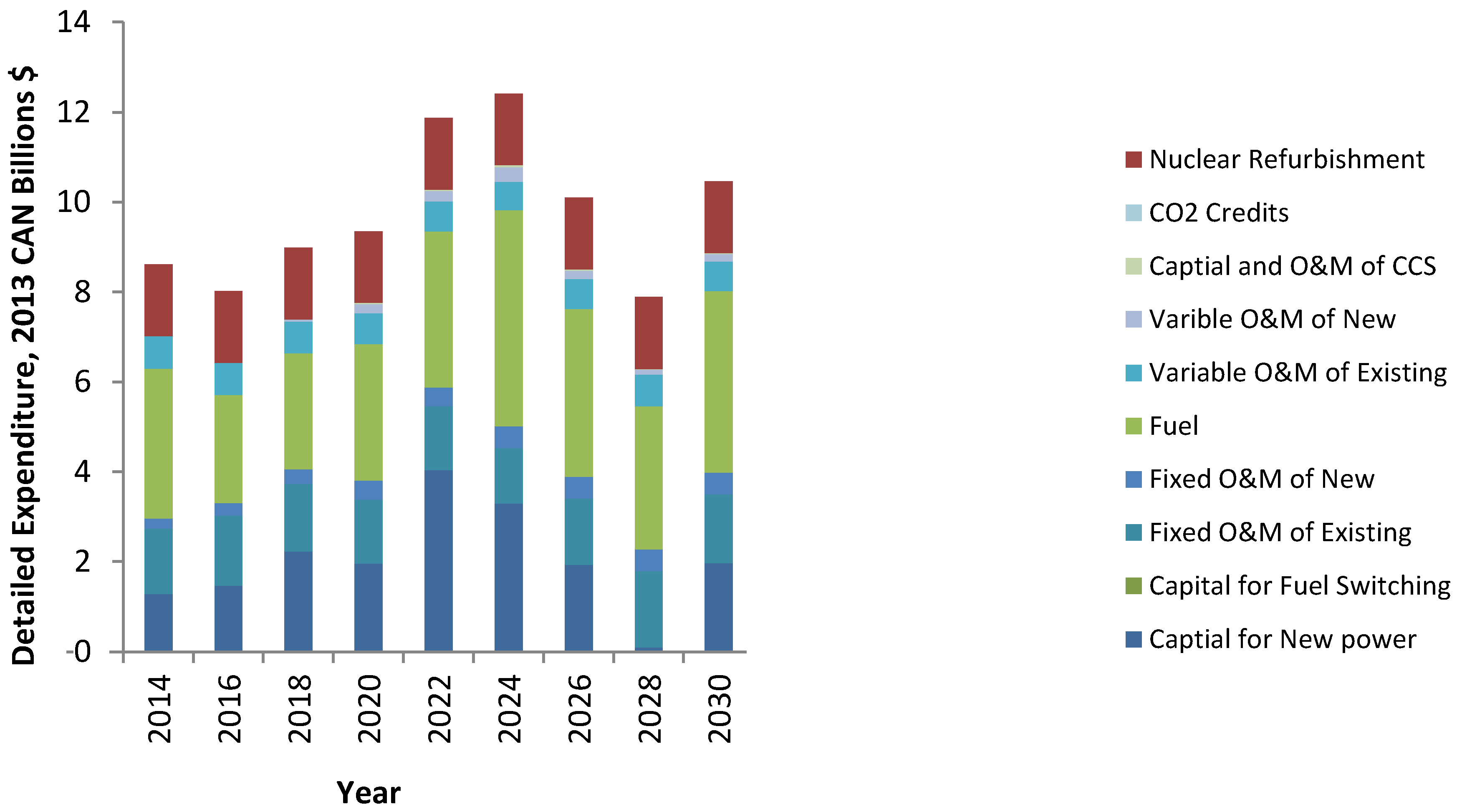 Energies 08 03978 g014