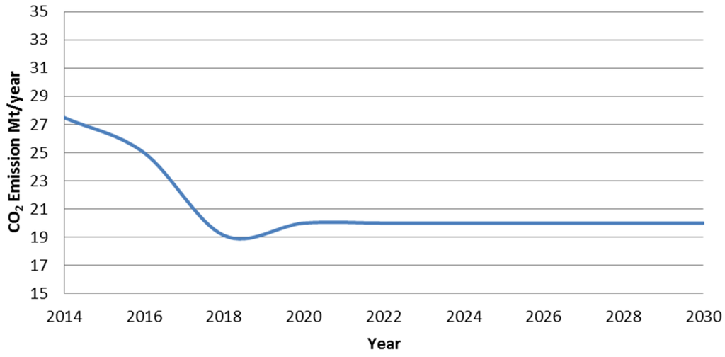 Energies 08 03978 g016 1024