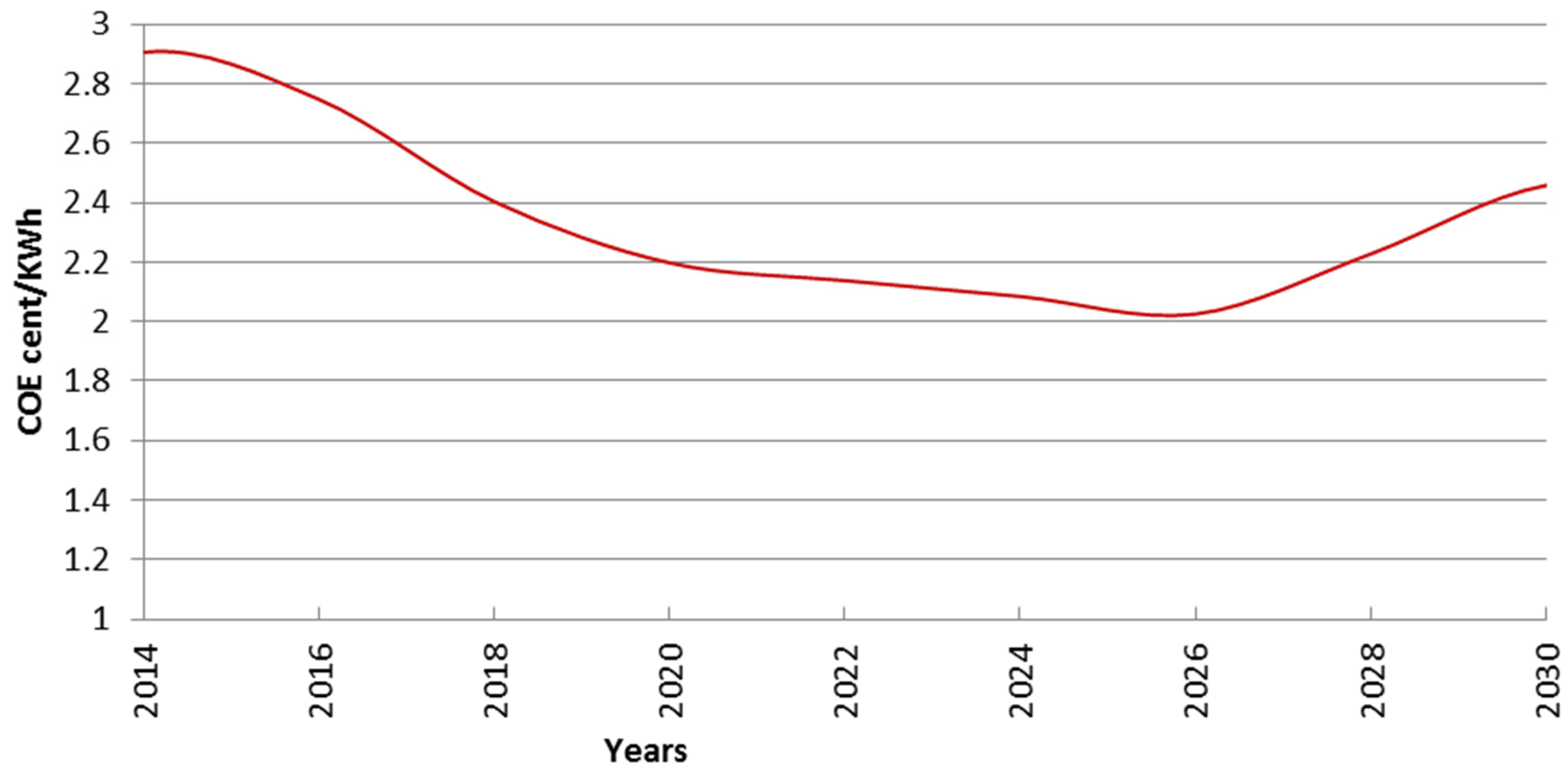 Energies 08 03978 g017