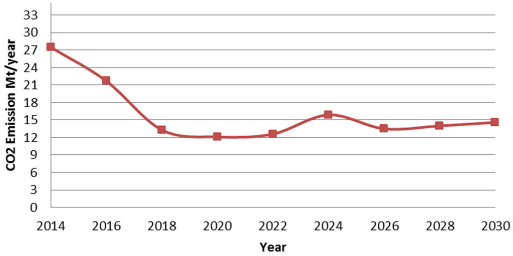 Energies 08 03978 g018 1024