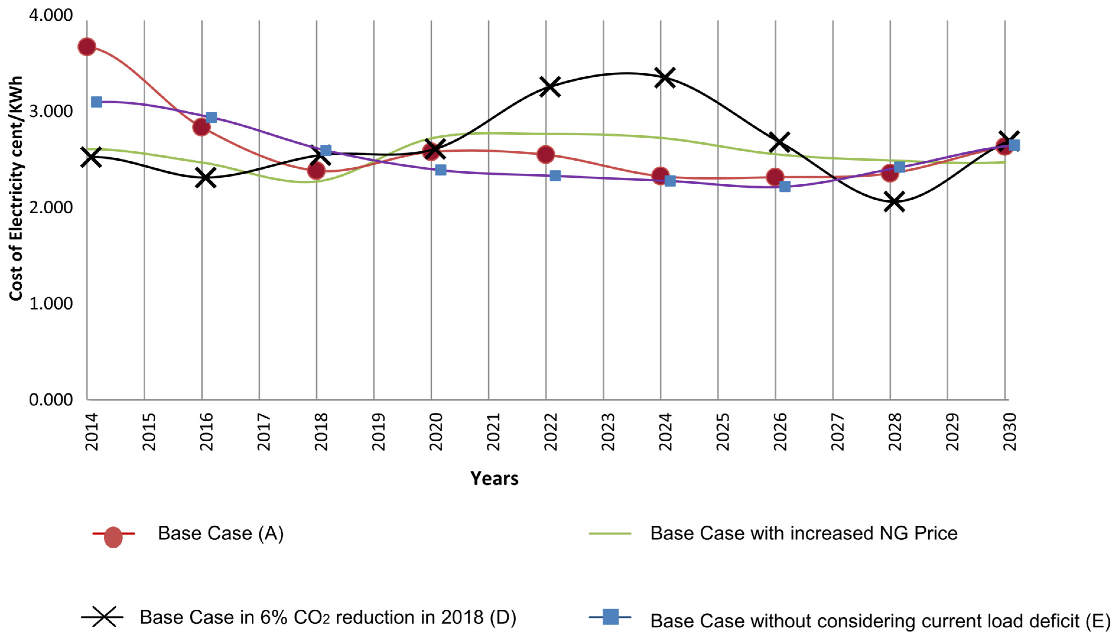Energies 08 03978 g019