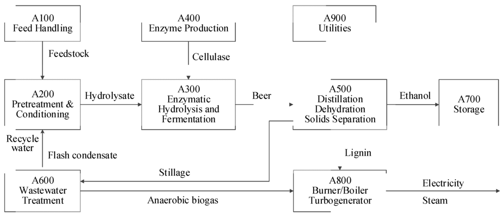 Energies 08 04096 g001 1024