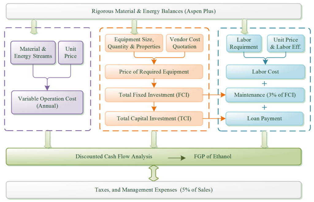 Energies 08 04096 g002 1024