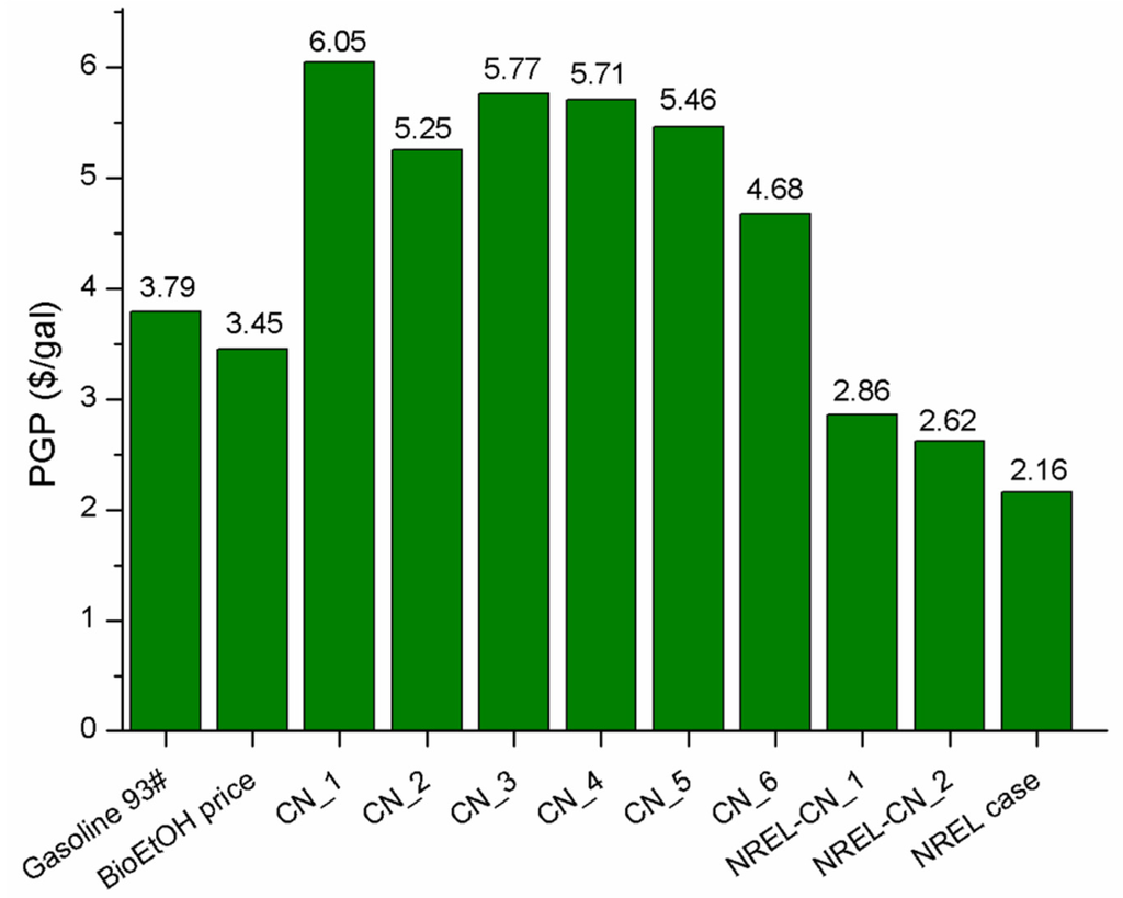 Energies 08 04096 g004 1024