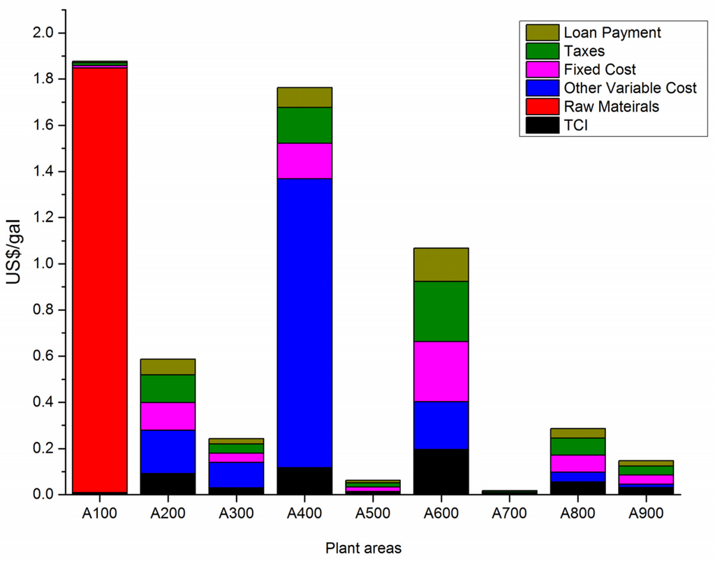 Energies 08 04096 g005 1024