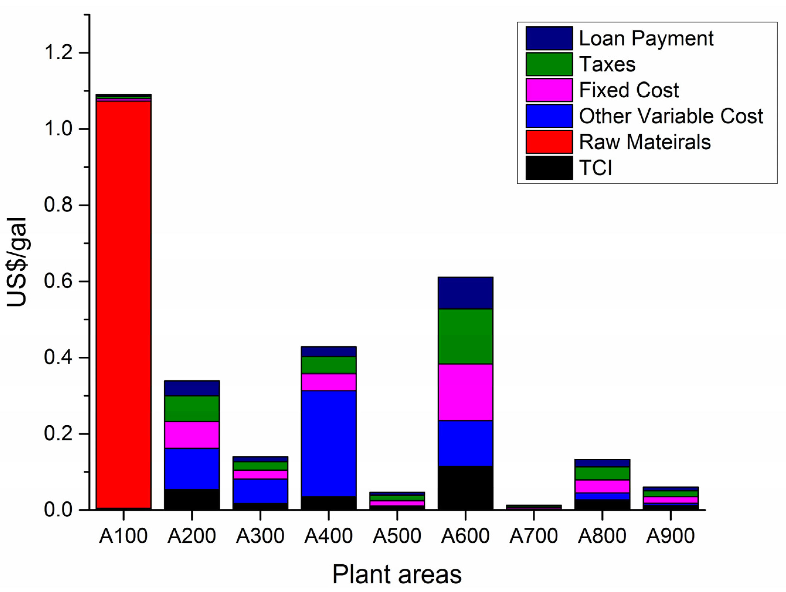 Energies 08 04096 g006