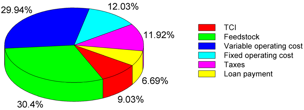 Energies 08 04096 g007 1024