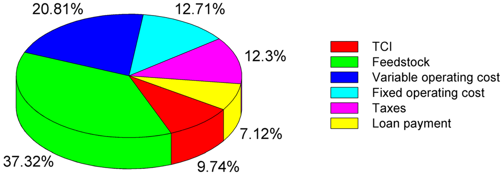 Energies 08 04096 g008 1024