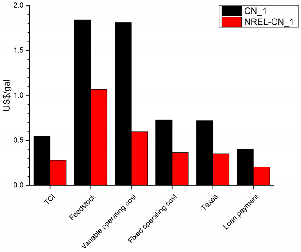 Energies 08 04096 g009 1024
