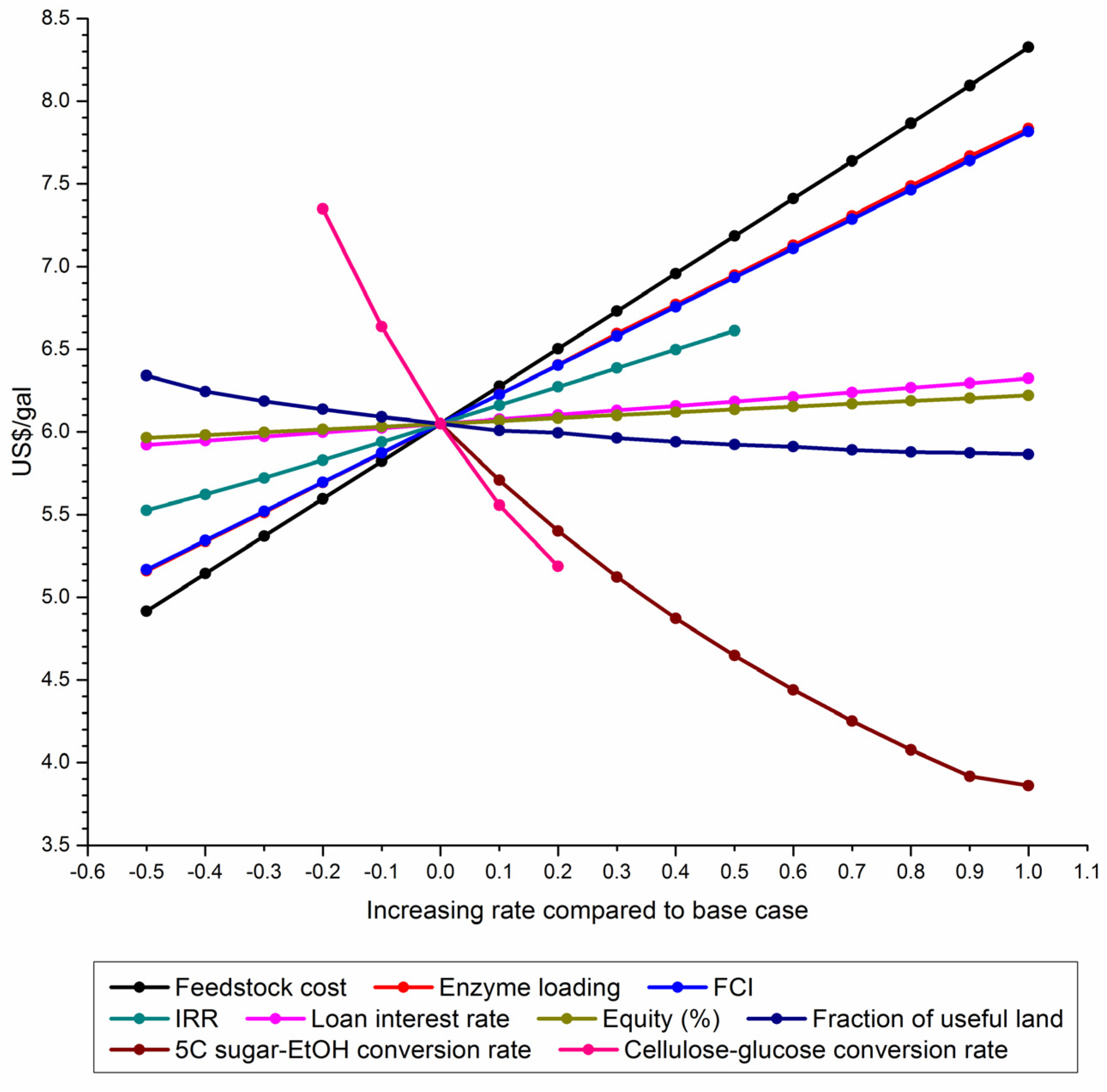Energies 08 04096 g010