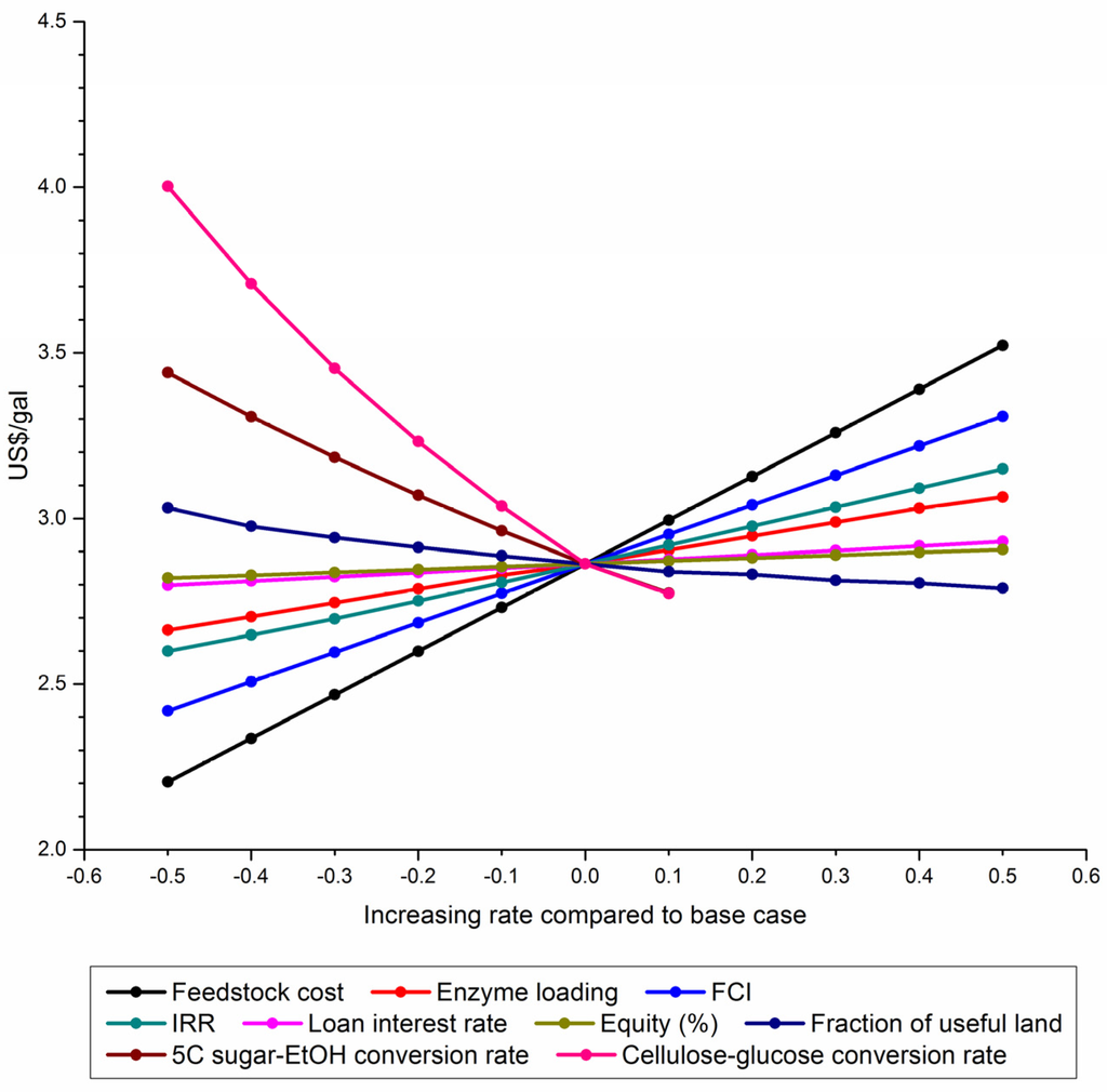 Energies 08 04096 g011 1024