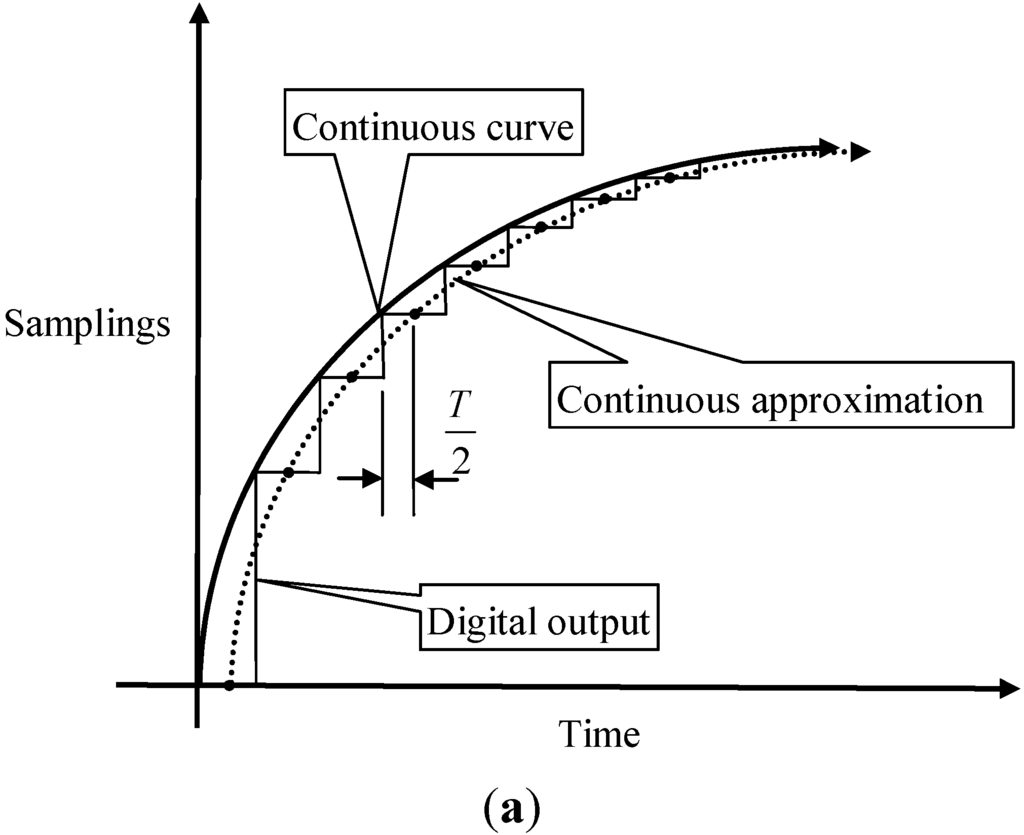 Energies 08 04138 g003a 1024