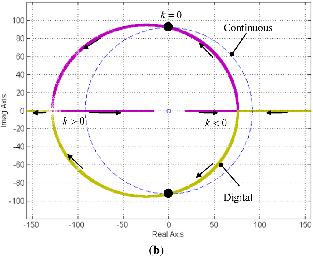 Energies 08 04138 g003b 1024