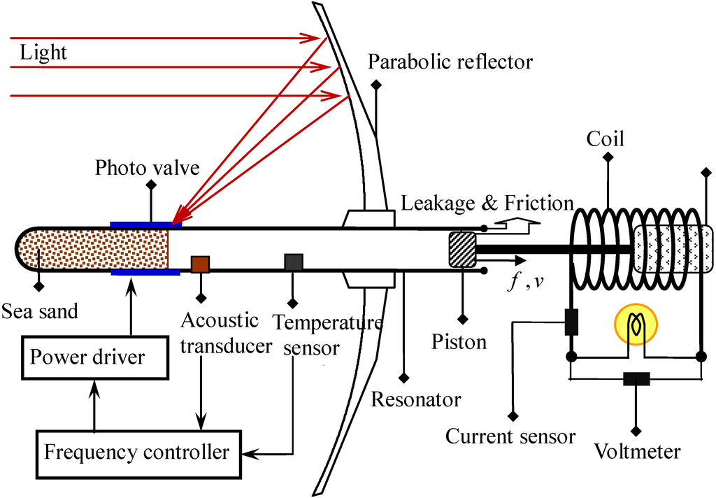 Energies 08 04138 g004 1024