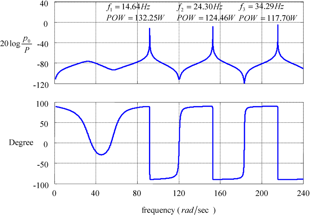 Energies 08 04138 g005 1024