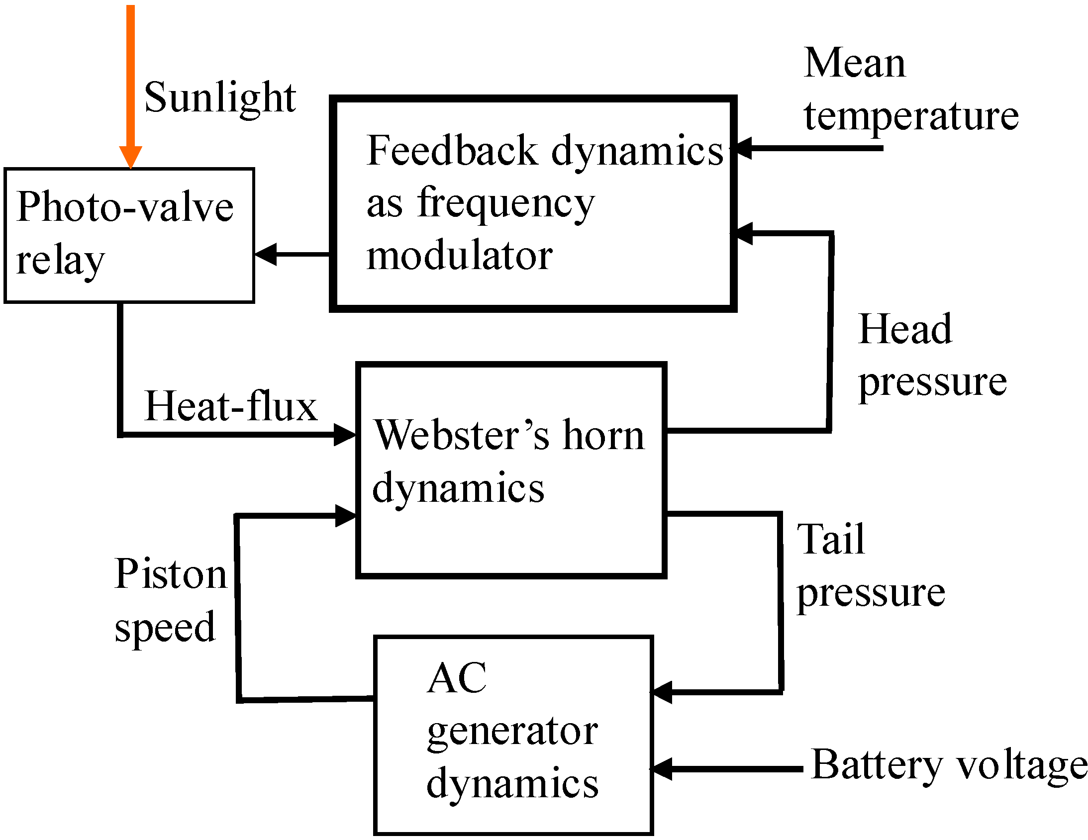 Energies 08 04138 g007