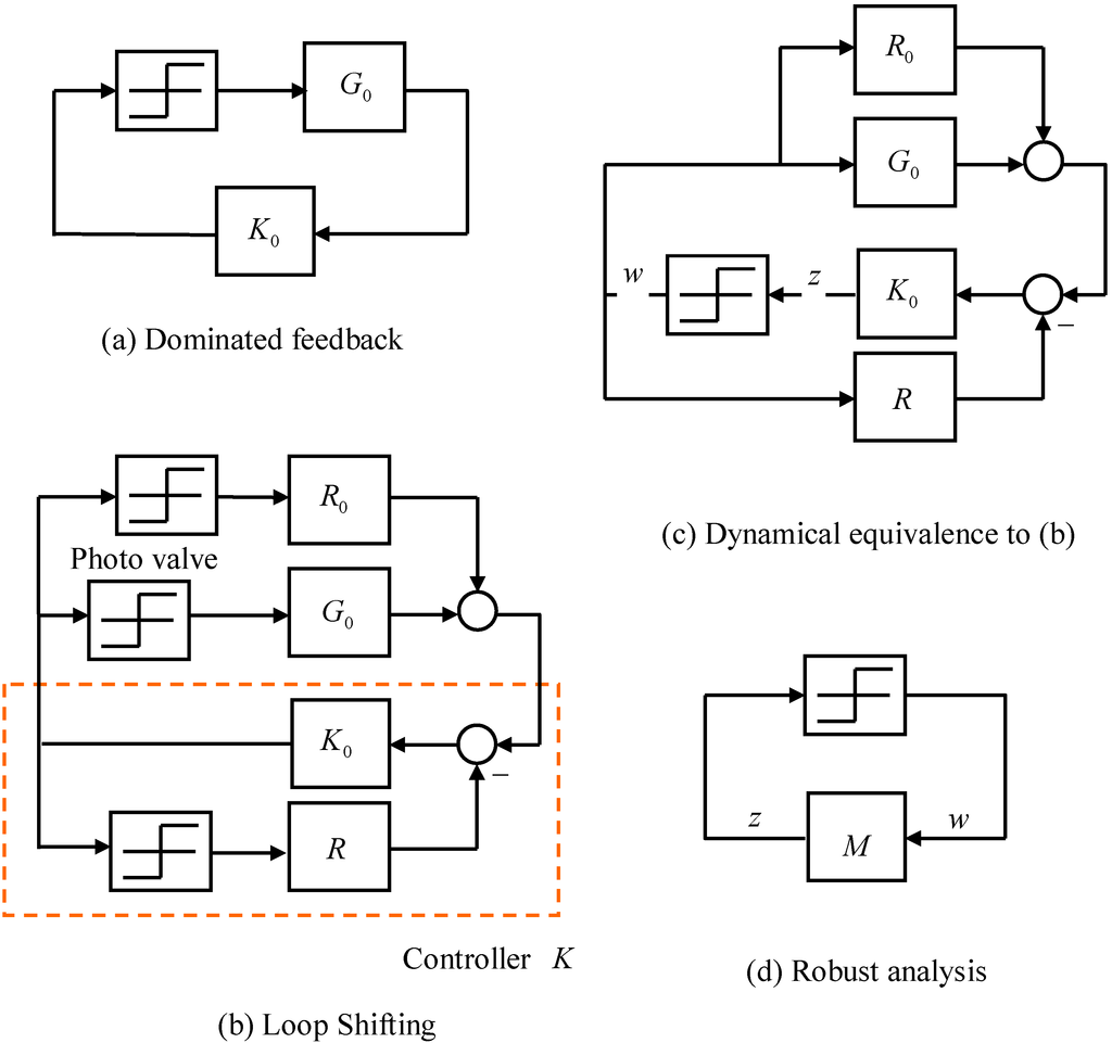 Energies 08 04138 g008 1024
