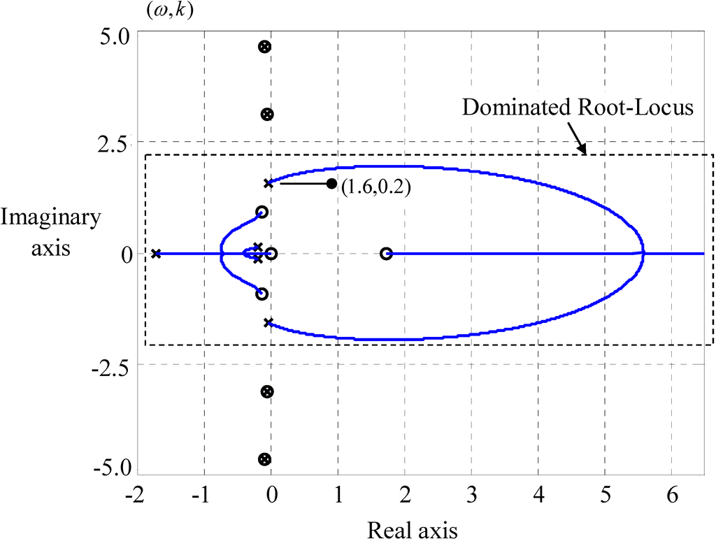 Energies 08 04138 g009 1024