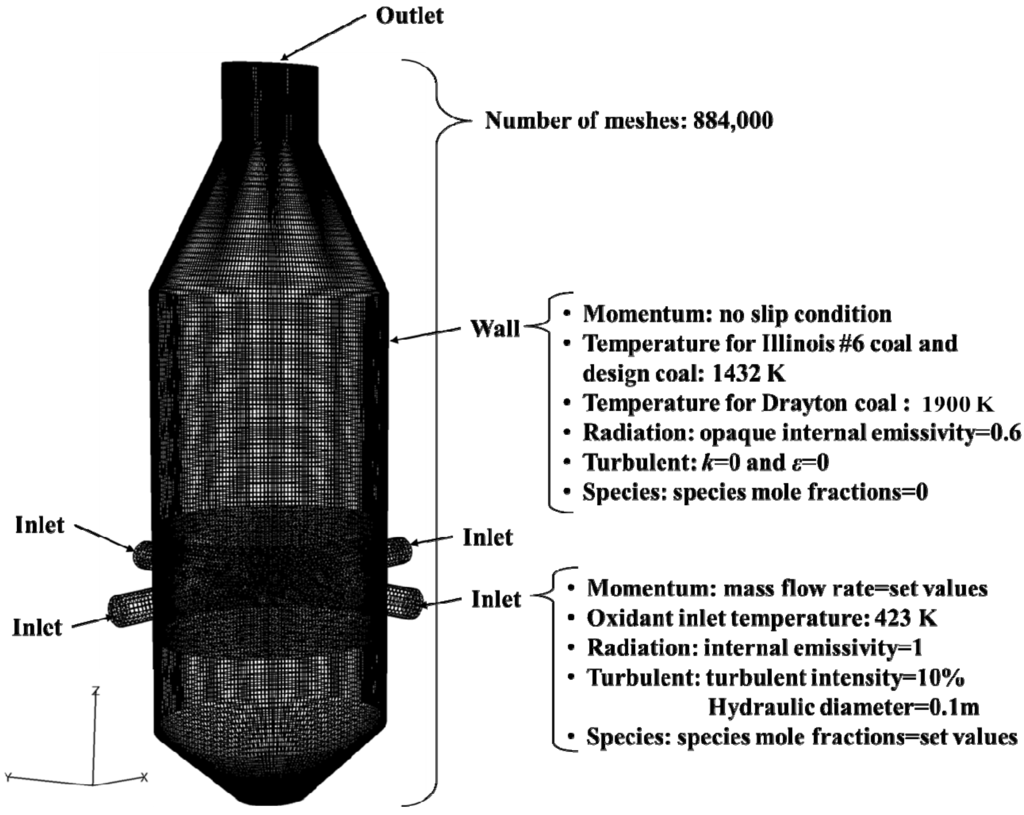 Energies 08 04216 g002 1024