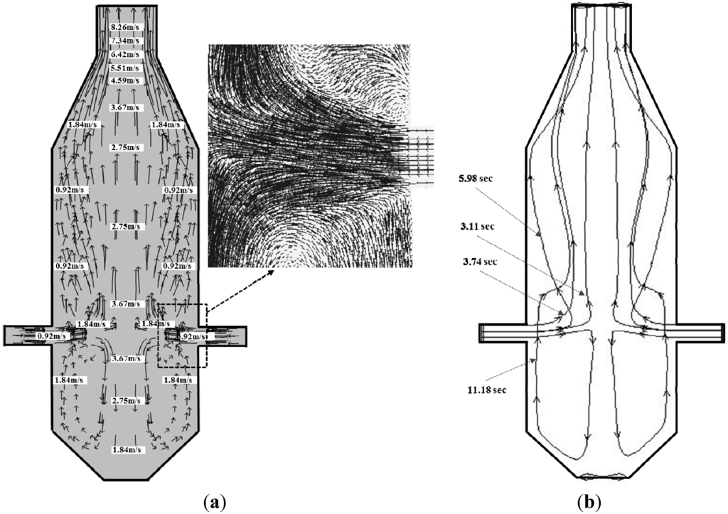 Energies 08 04216 g003 1024