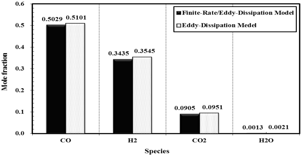 Energies 08 04216 g005 1024