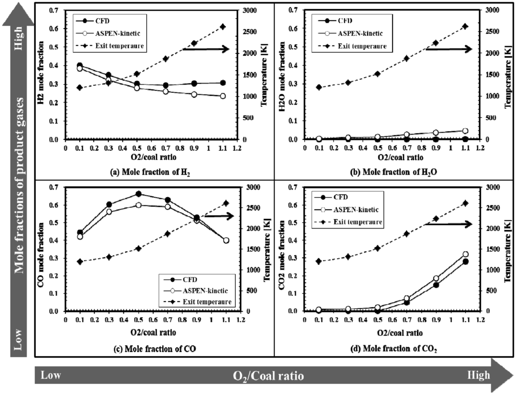 Energies 08 04216 g006 1024
