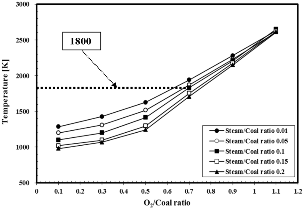 Energies 08 04216 g007 1024