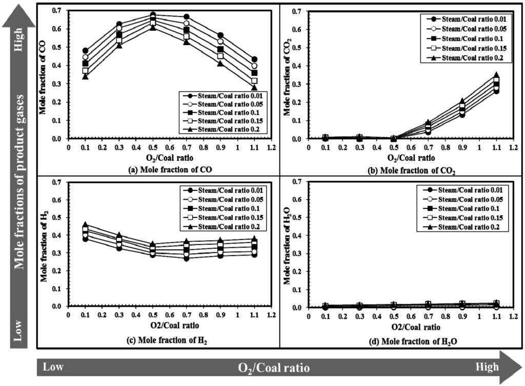 Energies 08 04216 g008 1024