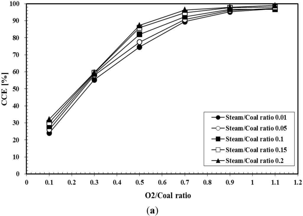 Energies 08 04216 g009a 1024