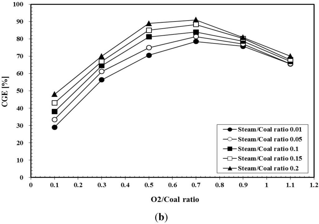 Energies 08 04216 g009b 1024