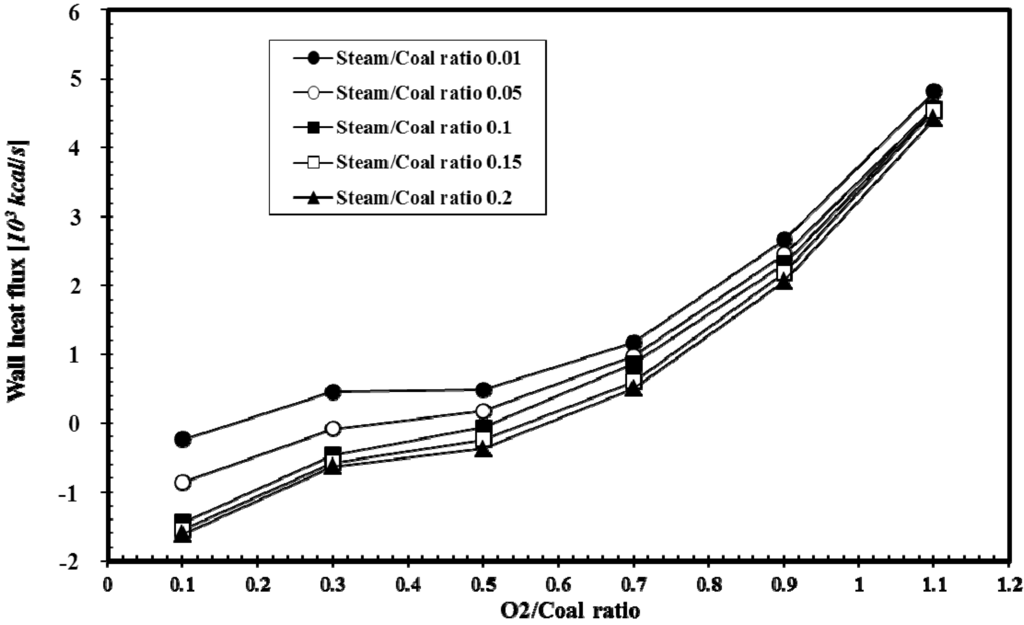 Energies 08 04216 g010 1024