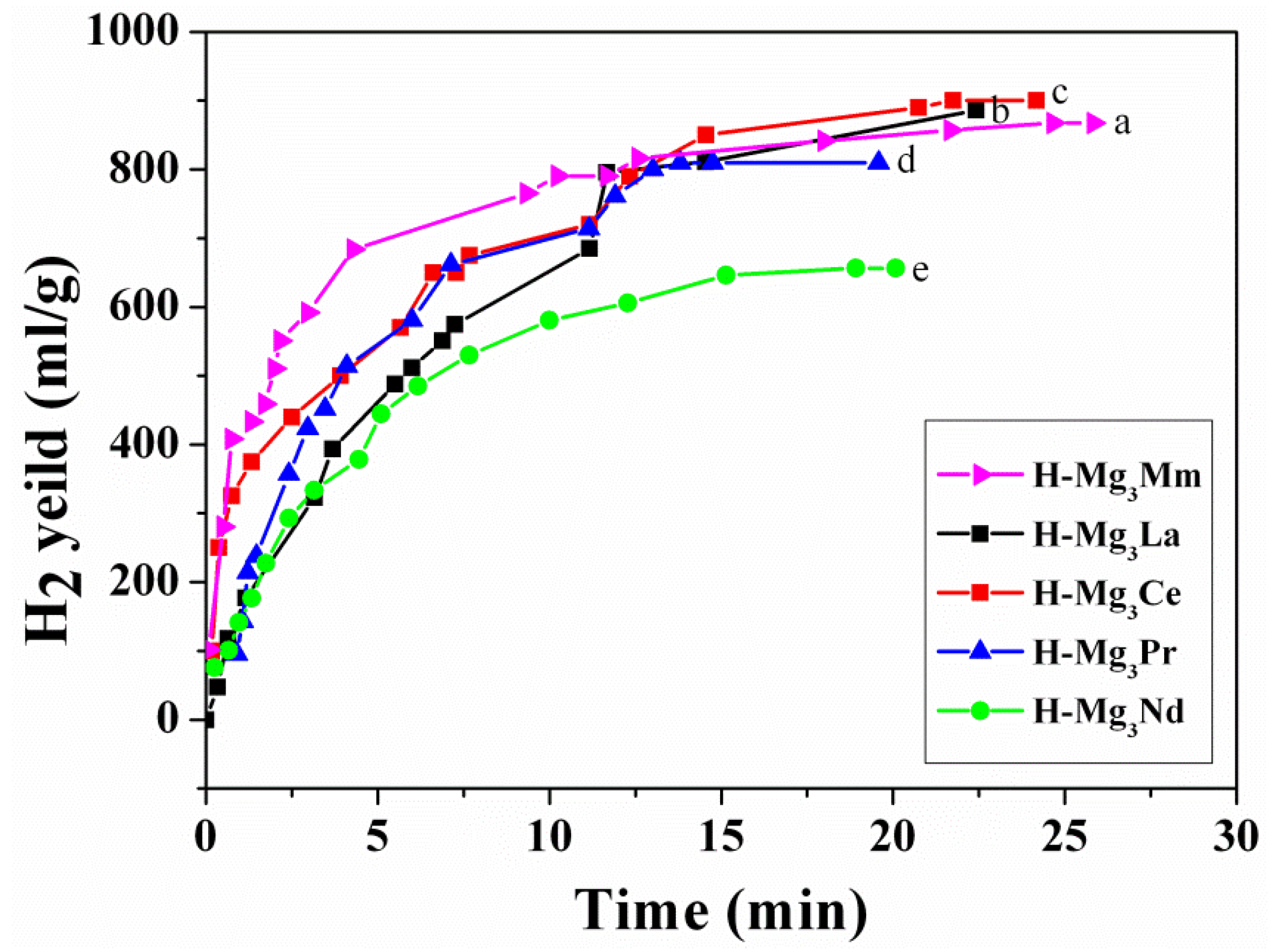 Energies 08 04237 g003