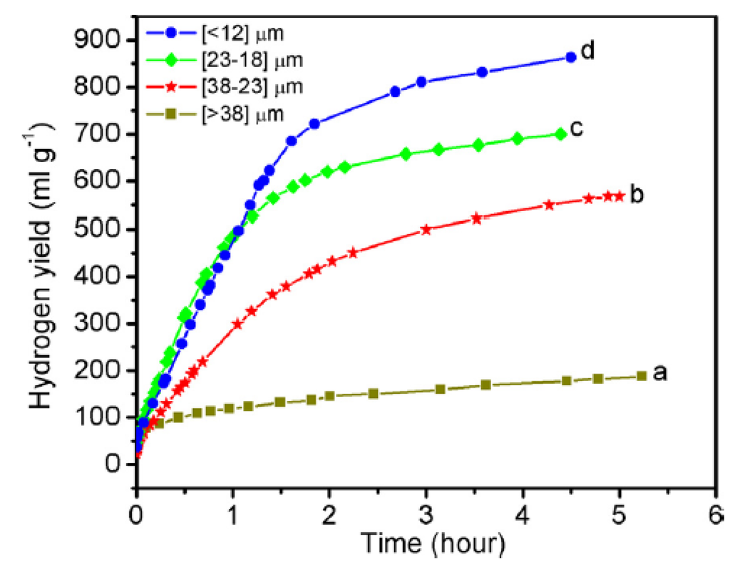 Energies 08 04237 g006 1024