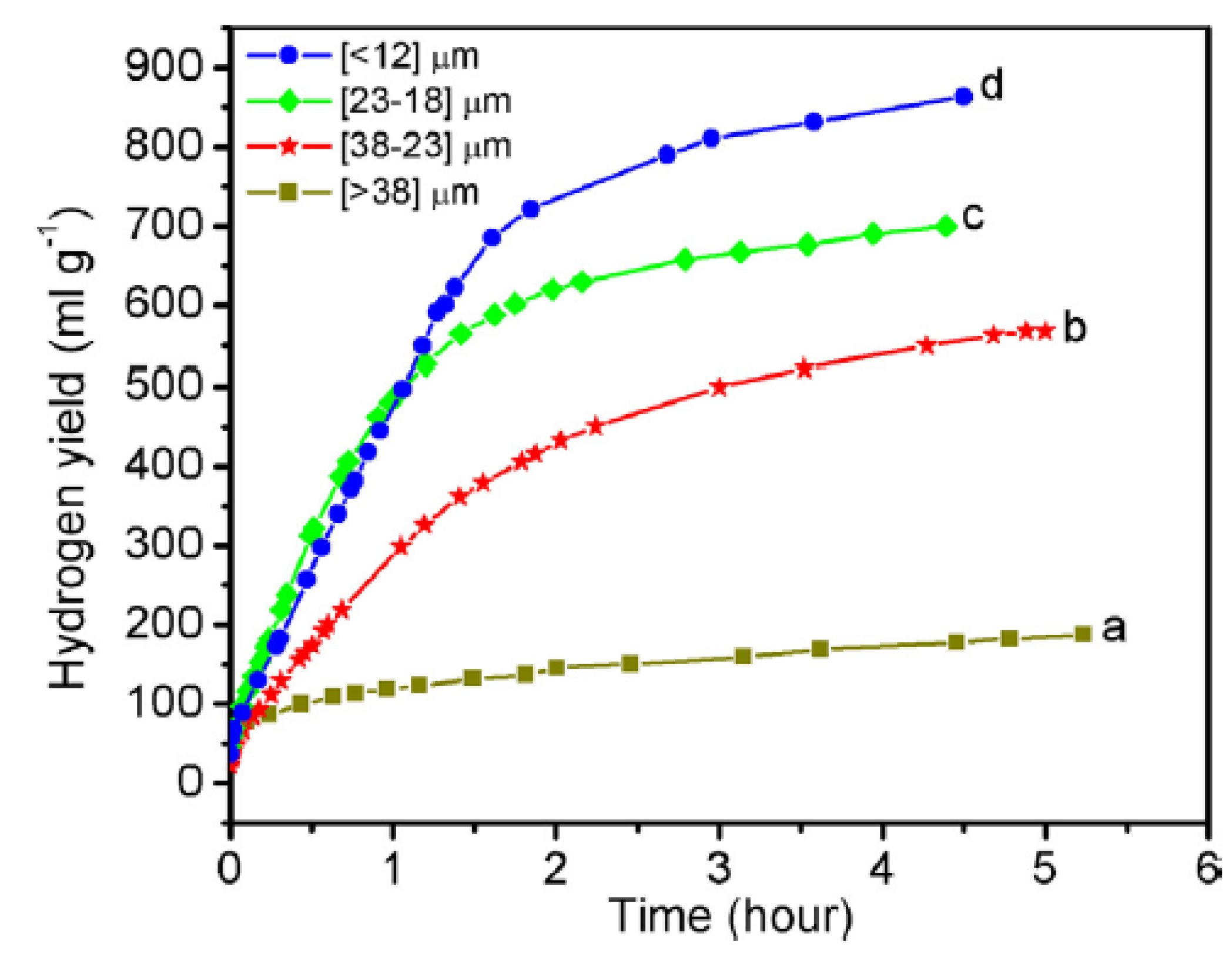 Energies 08 04237 g006