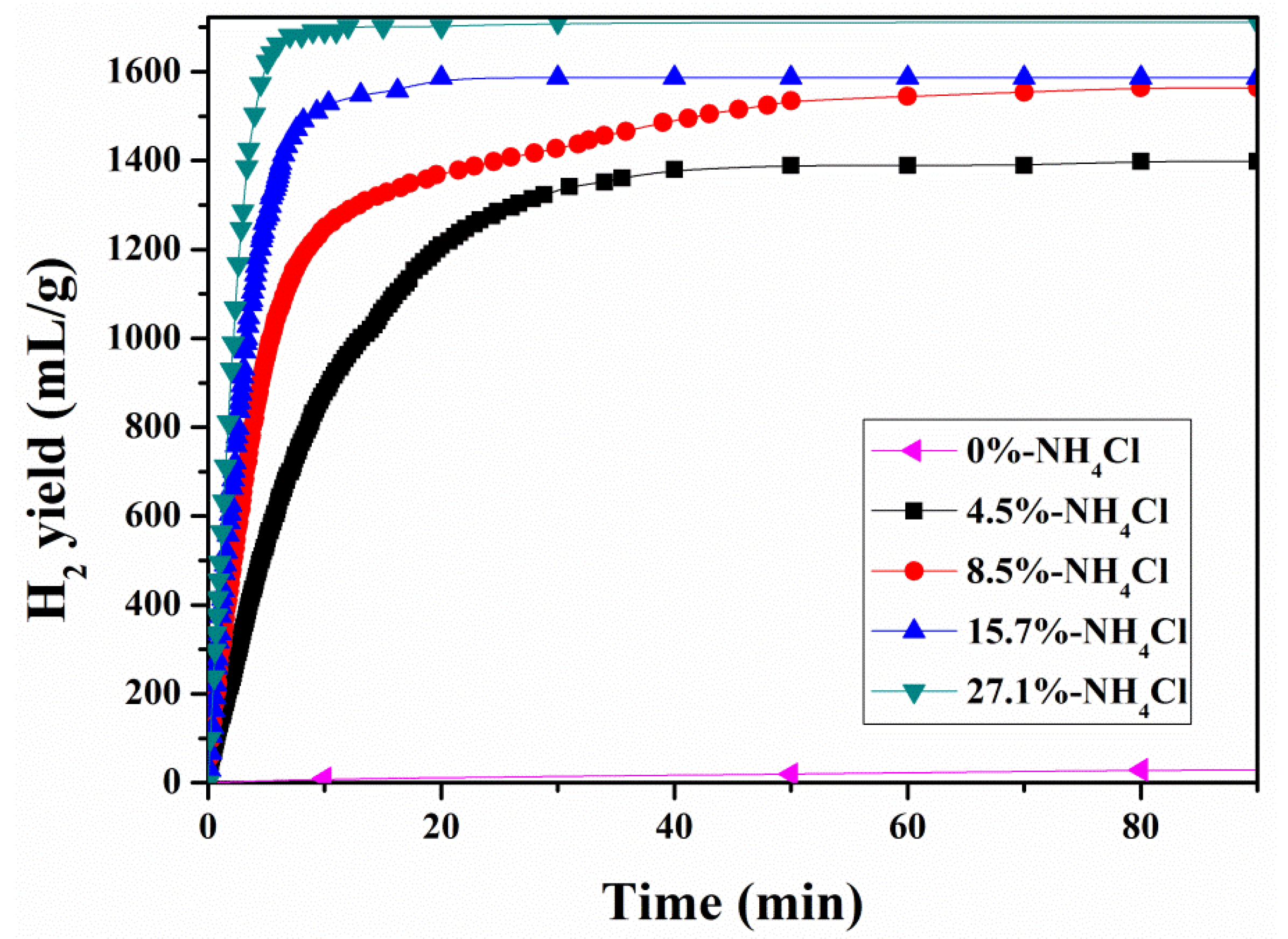 Energies 08 04237 g008