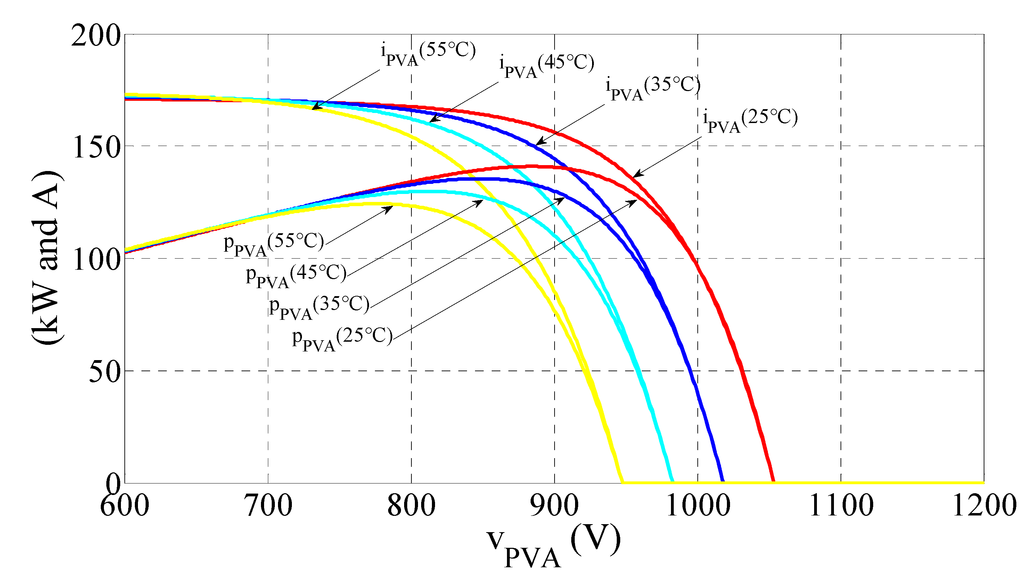 Energies 08 04335 g004 1024