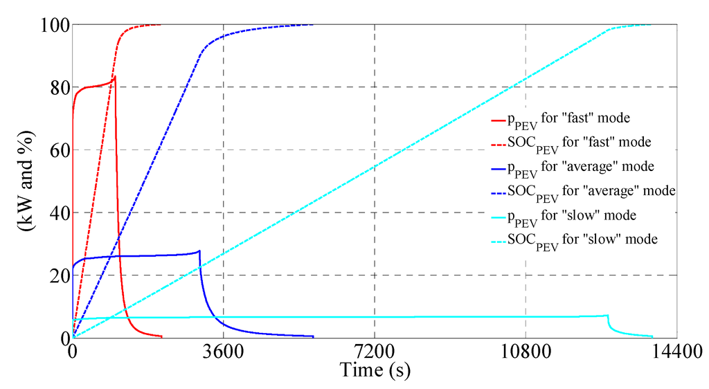 Energies 08 04335 g005 1024