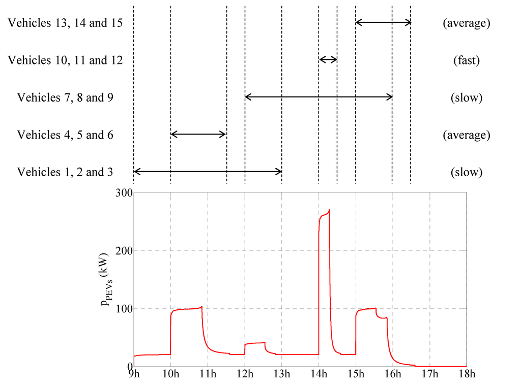Energies 08 04335 g006 1024