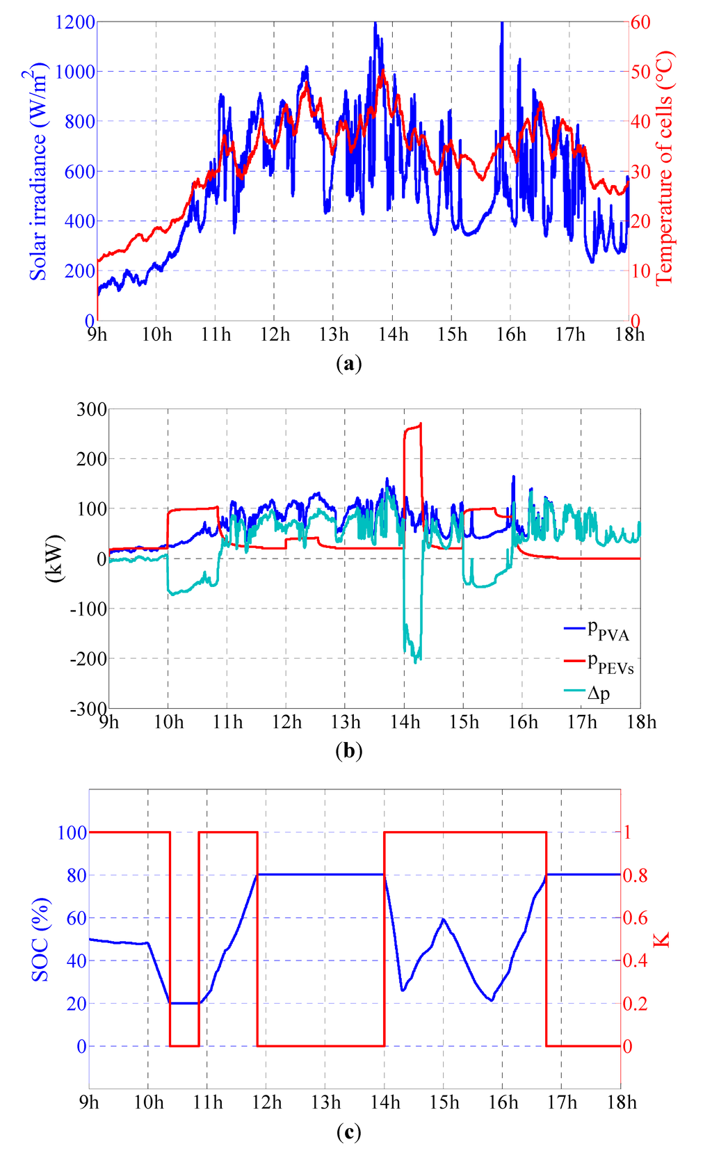 Energies 08 04335 g010a 1024